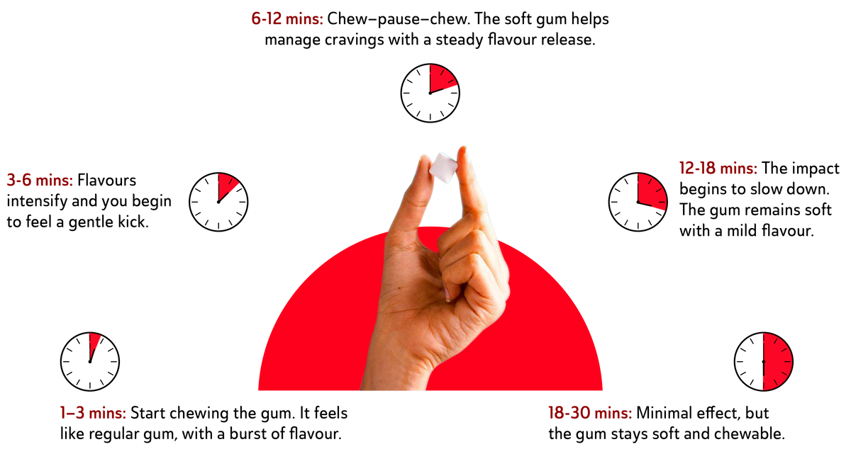 The Ryze Effect Chew Pause Chew Illustration