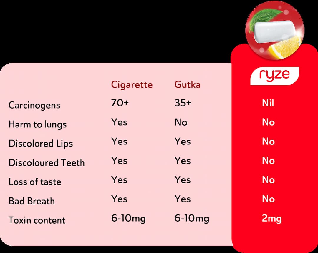 Quality Comparison Table
